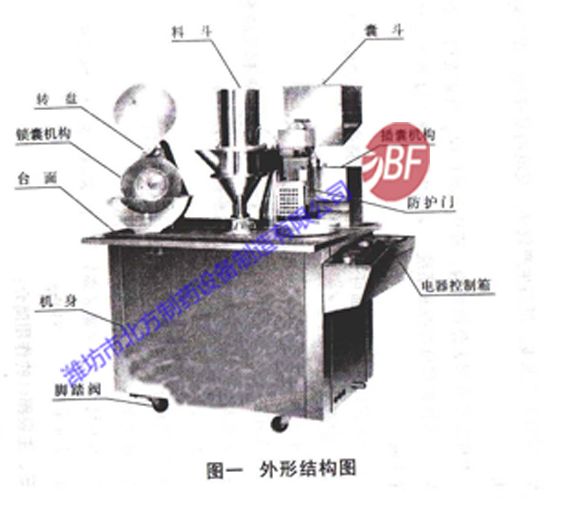 膠囊填充機(jī)-半自動(dòng)膠囊充填機(jī)<br /></font></b></div><div><font size=